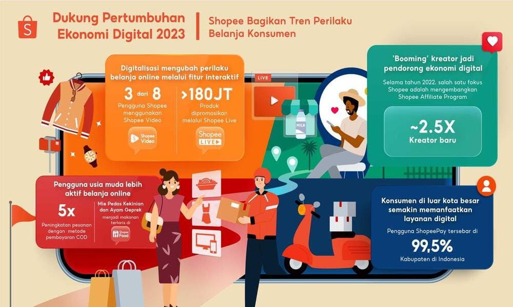 Teknologi ECommerce Menjadi Inovasi Terbaru Untuk Berbelanja Online